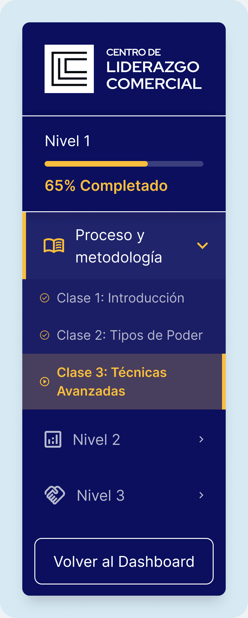 Panel lateral de la plataforma CLC con el progreso por nivel y por clase